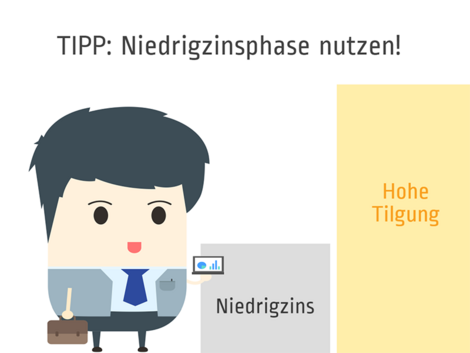 Annuitätendarlehen, Niedrigzins, Grafik: immowelt.de