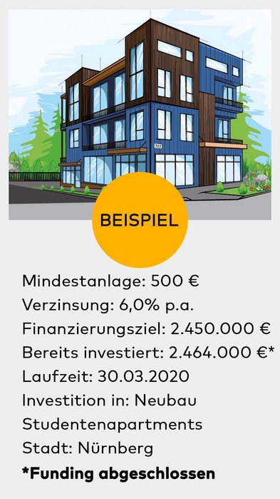Crowdinvesting, Crowdinvesting Immobilien, Beispiel Neubau, Foto: iStock/ chuvipro