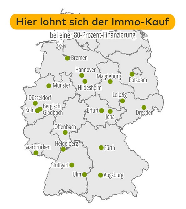 Kaufen statt mieten, Immobilienkauf lohnt sich, Eigenheim kaufen lohnt sich,Grafik: immowelt.de