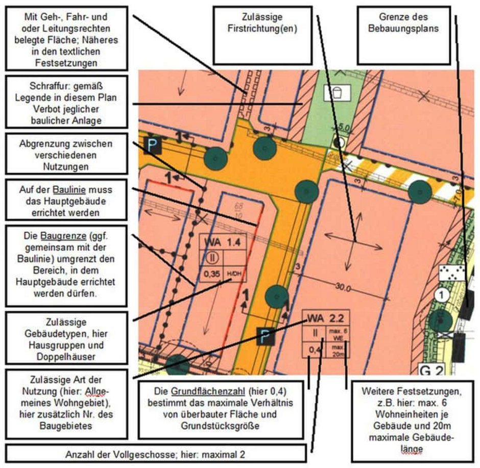 Grundstück, Bebauungsplan, Quelle: Stadt Buxtehude