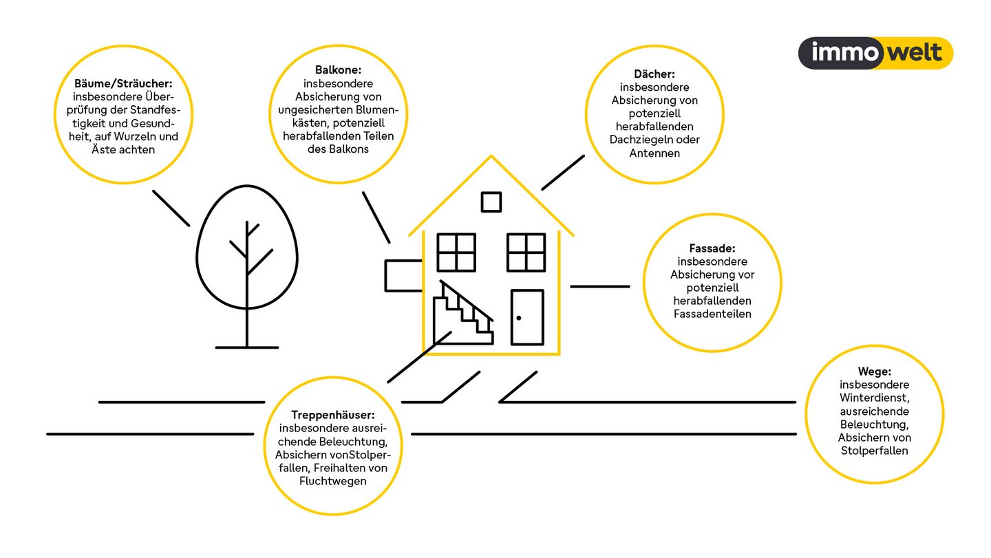 Verkehrssicherungspflicht Pflichten Und Umfang verkehrssicherungspflicht-pflichten-und-umfang