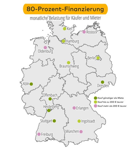 Kaufen statt mieten, Immobilienkauf lohnt sich, Eigenheim kaufen lohnt sich, Grafik: immowelt.de
