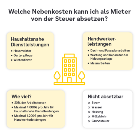 So holst du dir Nebenkosten in der Steuererklärung zurück!