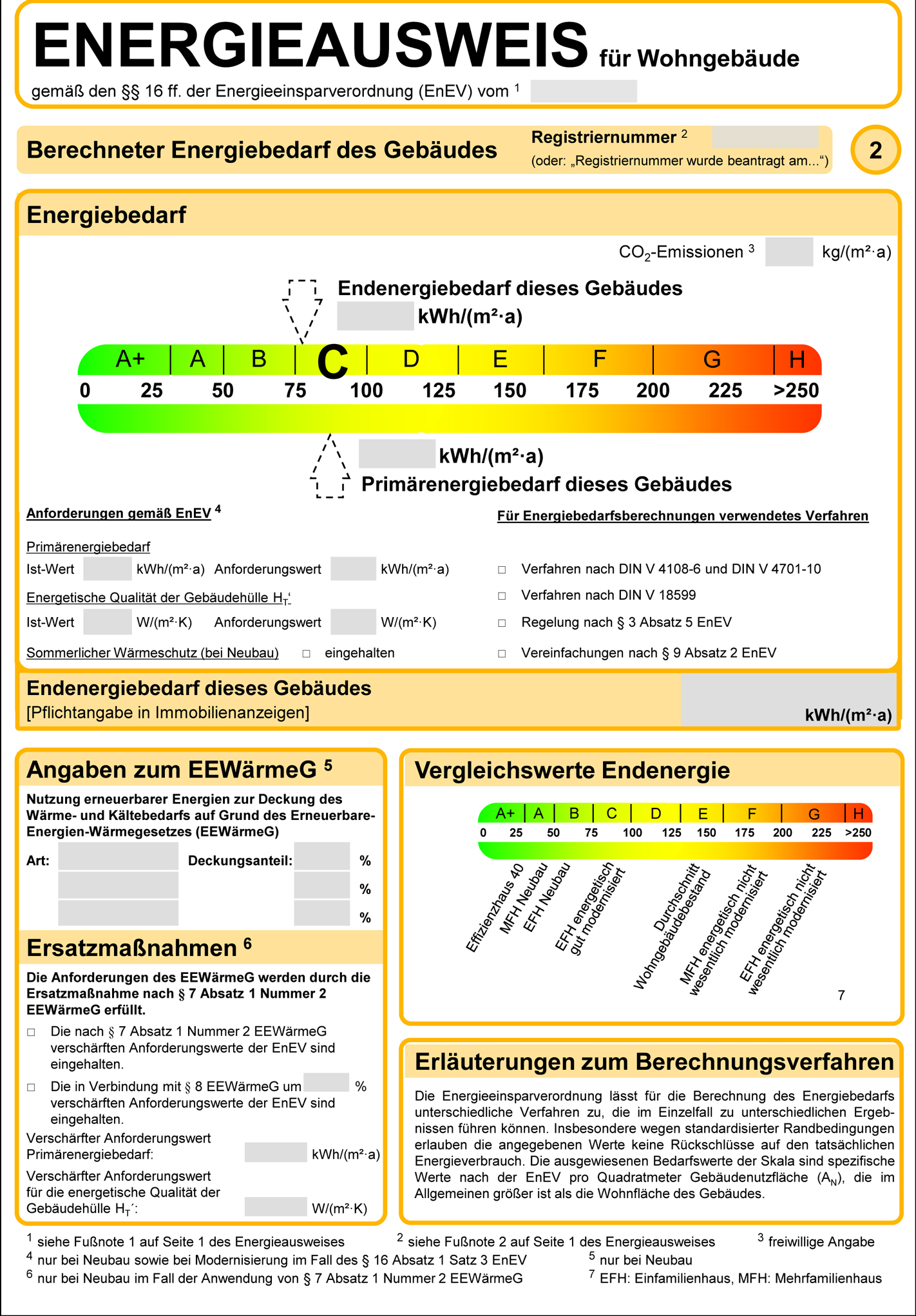 Verbrauchsausweis oder Bedarfsausweis – welcher der richtige ist