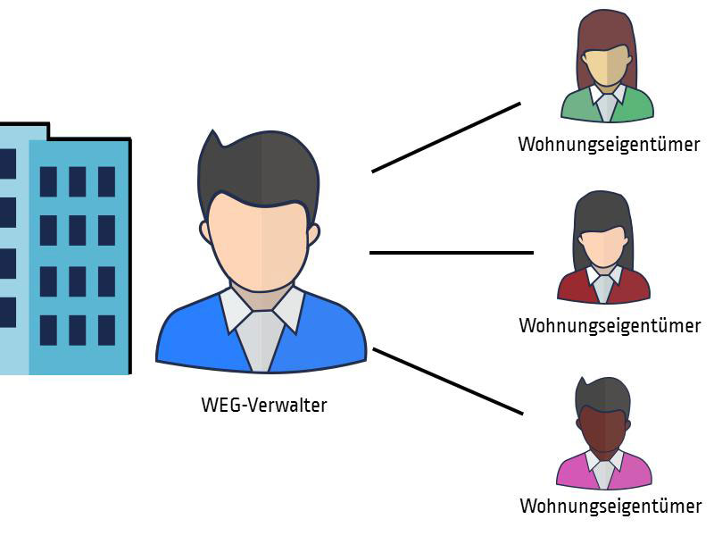 Hausverwalter Darauf Sollten Eigentumer Bei Suche Und Vertrag Achten